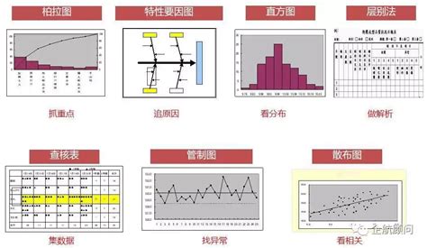 品管七大手法口訣|詳解經典QC七大手法——理論、方法、經驗和案例